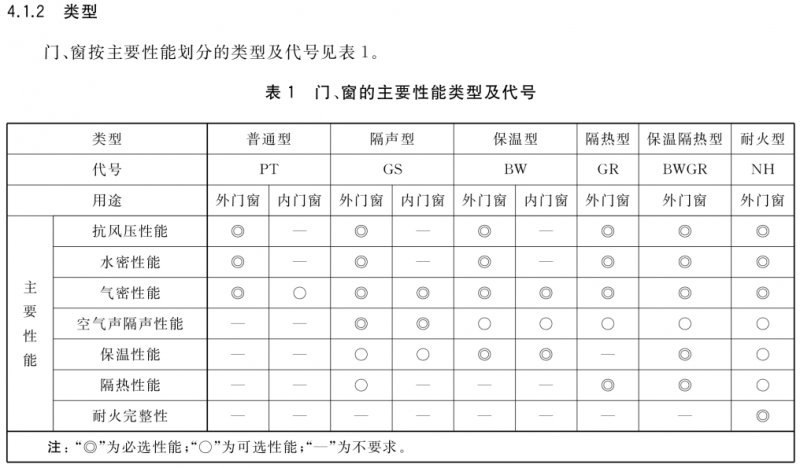 行业标准