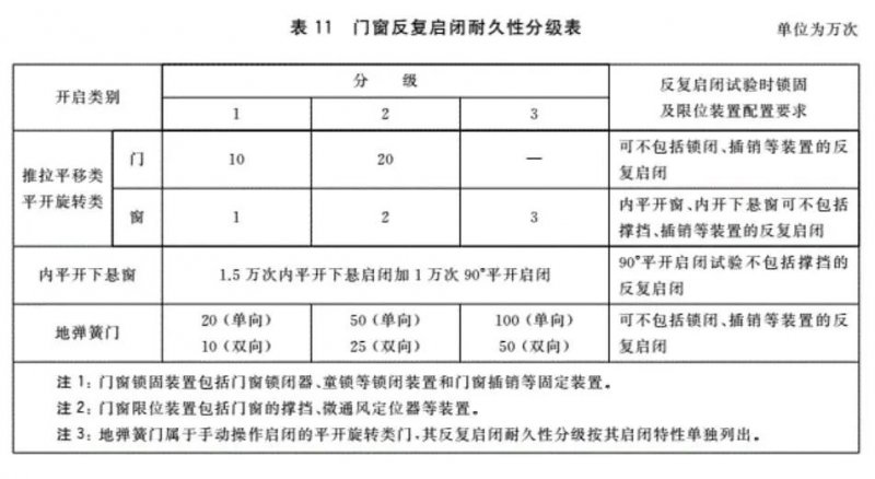 行业标准