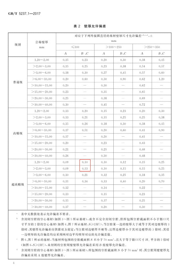 铝合金门窗